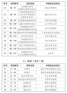 四川省第一批省级非物质文化遗产名录是什么时候公布的