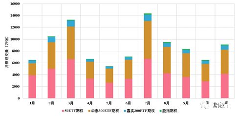 金融期权的理论价格及其影响因素