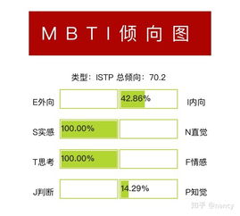 ISTP型人格的女生,为什么很少见 