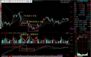 求通达信：第一天收阳，然后2天都缩量下跌，今天(第四天)上涨收阳的选股公式