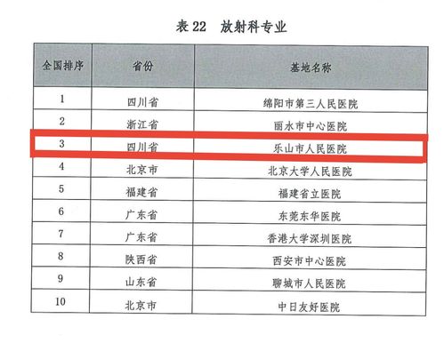 喜报 我院放射影像科基地在2020年全国住院医师规范化培训年度业务水平测试中获得全国第3名