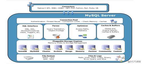 ado连接mysql未指定的错误 通过Oracle DB了解MySQL