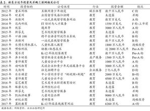 如何做财务分析和盈利预测？