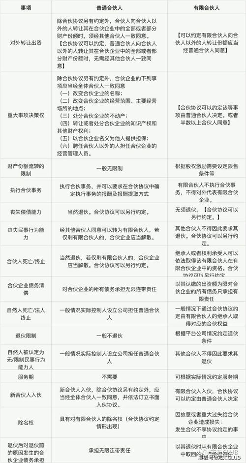 有限责任公司能成为普通合伙人吗？