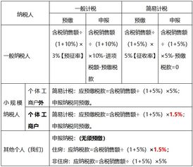 财务税法知识