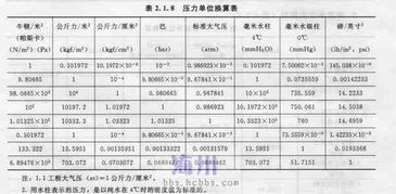 各种单位换算表大全 搜狗图片搜索