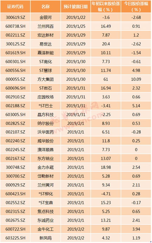 年报什么时间公布