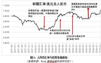 汇率看涨什么意思