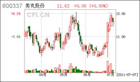 股票期权激励计划会实施吗