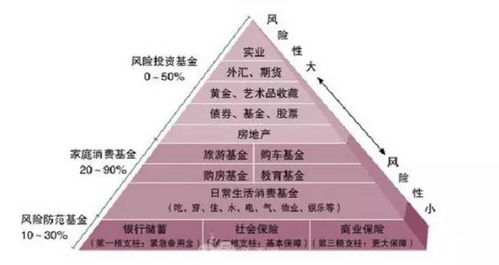 风险投资家要具备怎样的眼光，作出投资与否的判断依据是？