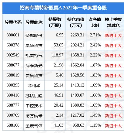 基金交易日