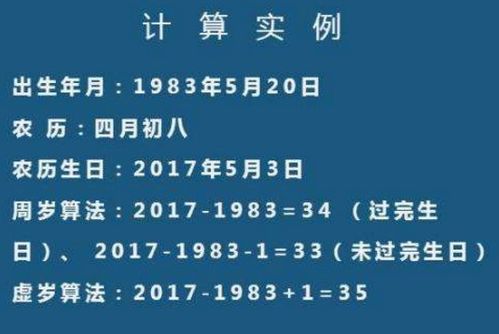 28周岁怎样界定 