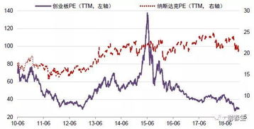 什么公司属于周期型股票