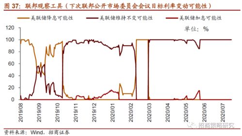 美国国债收益率突破5%，市场恐慌