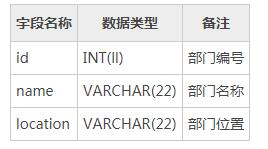 sql数据库的使用