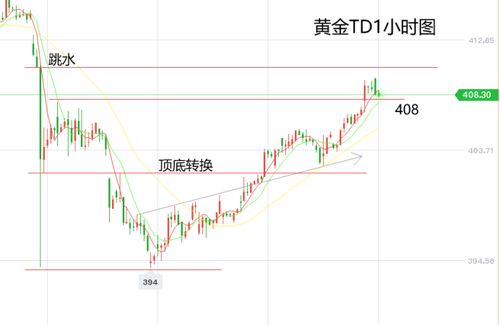 美元走强时黄金价格会怎么变化，美元跟黄金的关系是怎样的？