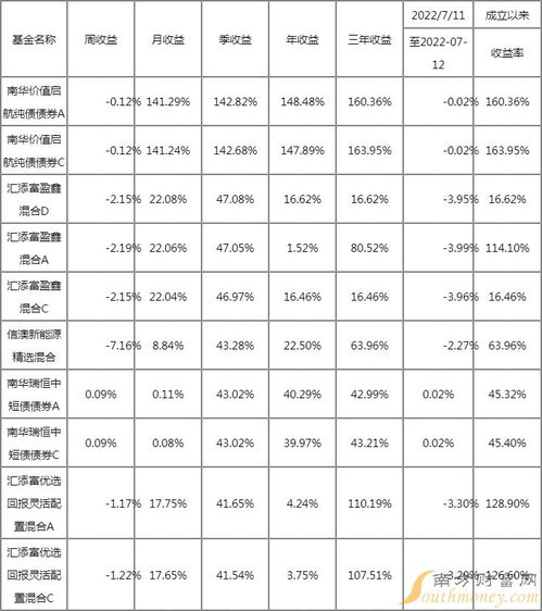 南方隆元基金今日净值天天基金网