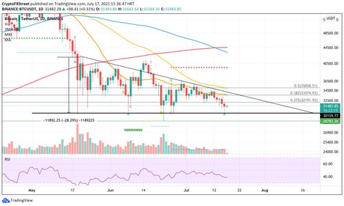 btc实时行情预测、btc美元行情最新价格