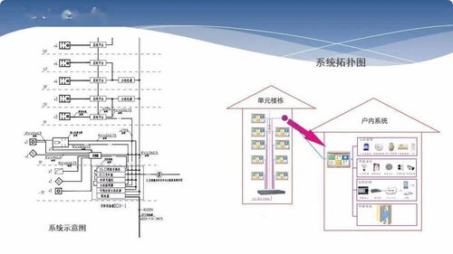 小区智能安全防范系统改造方案