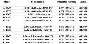 更换5位数字命名 AMD 45nm处理器规划 