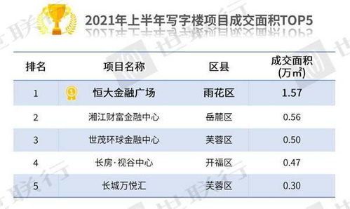 2021年上半年,长沙新房卖了多少