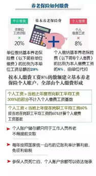 养老金的计算方法（机关事业单位养老金的计算方法）