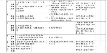 关于印发 关于开展优质服务窗口示范点创建活动的实施方案 的通知 