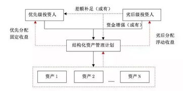 结构化资产管理计划的总资产是什么意思