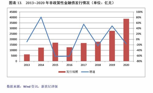 2020年中国债券市场发行分析与展望