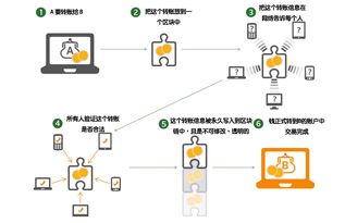 区块链挖矿教程介绍-最新挖矿类区块链APP