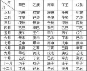 19年猪宝宝取名字大全 