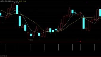 在通达信里怎样快速计算一年内有多少个交易日？