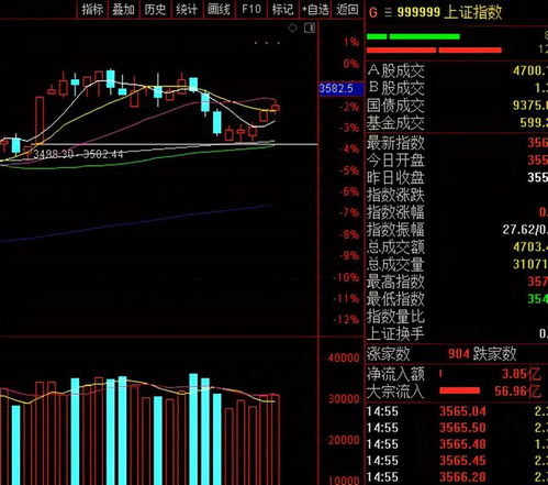 明天（周四）行情怎样？