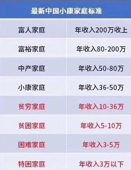 拥有500万资产的家庭,在国内算什么水平 能成为富人阶级吗