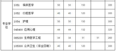 2020年哈尔滨医科大学临床医学考研详情分析 新祥旭考研