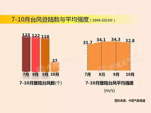 新兴科技是怎样一个范围？（范围尽量得广点）