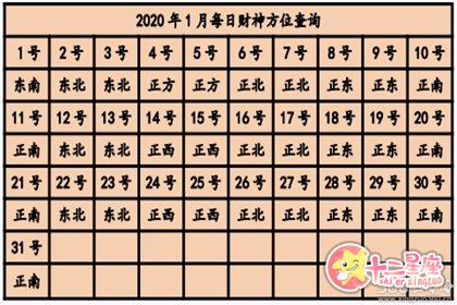 今日打牌财运方位 2020打牌财运方位查询