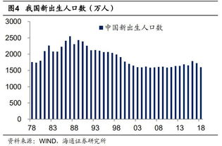 现在的股市会进入和前些年那样的真正大熊市吗?