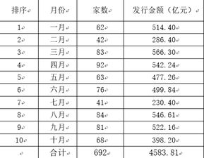 谁知道企业债发行代码哪个网站可以查到