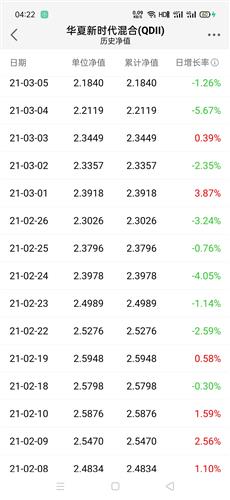 大部分人正碰上了调整期