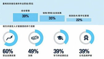 从2016年招聘趋势上看 中国本土企业比跨国企业动作大多了 