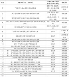 勘查技术与工程就业前景