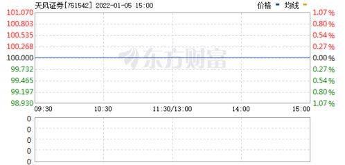 天风证券是个什么机构？