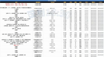 个人购买国债券有没有上限数额