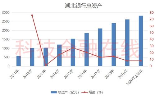 民生银行(01988)上半年绩后跌超4%，纯利同比下跌3.49%，二季度短期承压