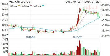 军工航天上市公司有哪些重大改革