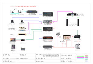 智能会议室包含的系统有什么?