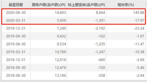 定 增 股票 是定增前买入好 还是定增后买入好？