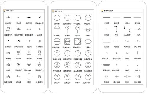 一篇文章助你了解工艺流程图,新手入门首选 