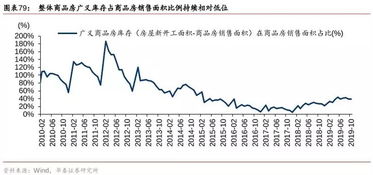 房地产公司刚新买地对该公司股价有什么影响呢？